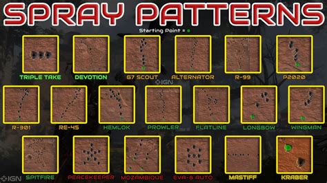 Spray Patterns for Every Weapon : r/apexlegends