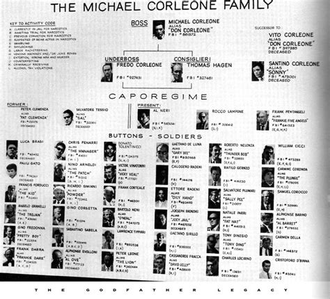 Image - Michael Corleone Family.jpg | The Godfather Wiki | FANDOM ...