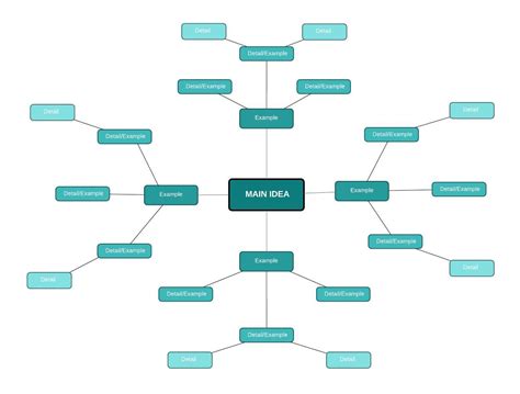 Lucidchart Mind Mapping Tool Mind Mapping Tools Mind Map Simple ...