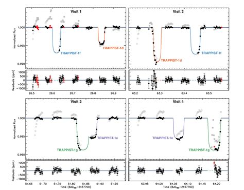 TRAPPIST-1: Atmospheric Recon | astrobites