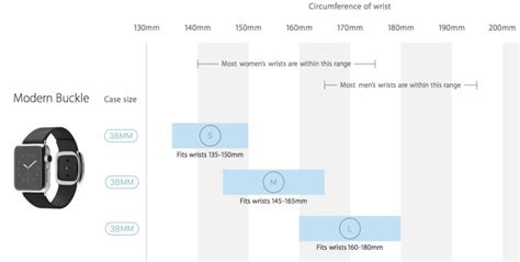Which Apple Watch Size Should I Buy?