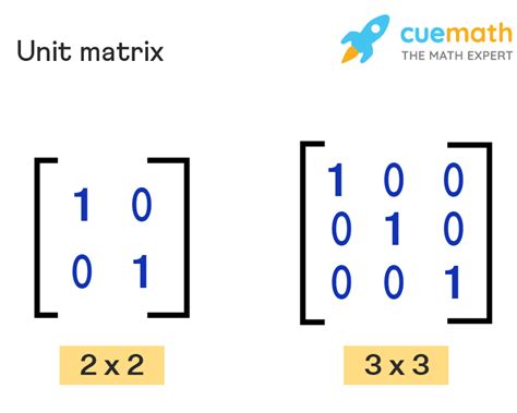 Unit Matrix - Definition, Properties, Examples