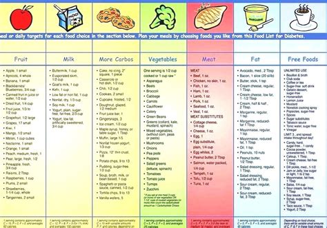 Printable Diabetic Diet Chart - Printable JD