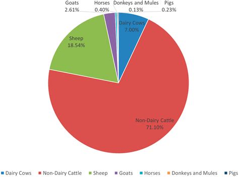 Amount Of Methane Released By Cows - All About Cow Photos