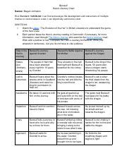 Beowulf Hero's Journey Chart .pdf - Beowulf Hero's Journey Chart Names ...