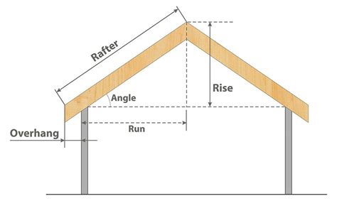 Truss Calculator – Barlow Truss Inc.