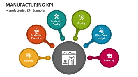 Manufacturing KPI PowerPoint Presentation Slides - PPT Template