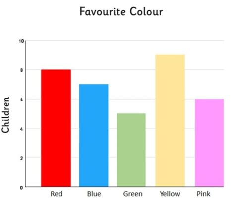 What is a Bar Chart? - Twinkl