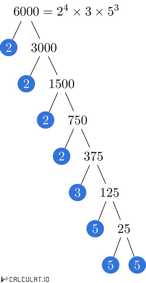 Prime factors of 6000 - Calculatio