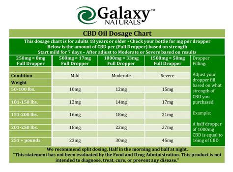 CBD Dosage - Galaxy Naturals