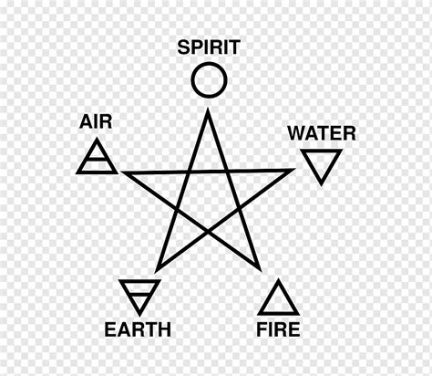 Earth Wind Fire Air Triangles - The Earth Images Revimage.Org