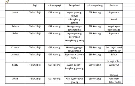 Diet Menu: Jadual Menu Diet Seminggu