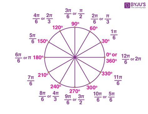 34+ radians to revolutions calculator - NarelleMurad