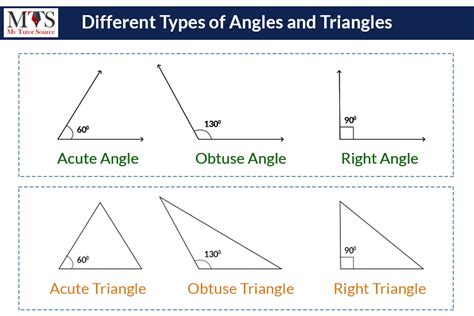 90 Degree Angle Triangle