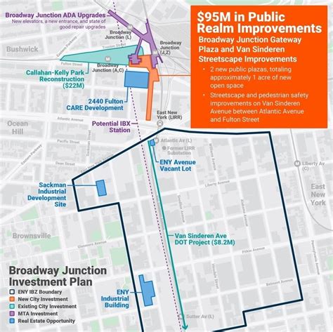 Broadway Junction station to receive $500 million upgrade | Crain's New ...