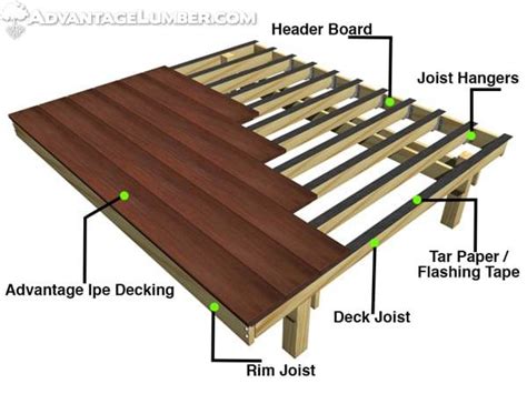 Flashing Deck Rim Joist submited images.