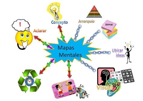 Mapa Mental: que es, como se hace, ejemplos | Cuadro Comparativo