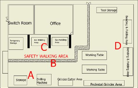 Engineering Workshop Layout