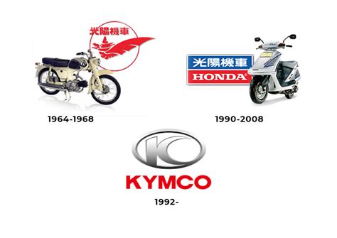 About Us | Kymco UK