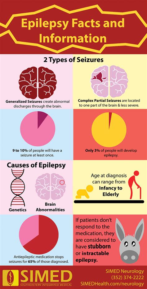 Epilepsy Symptoms