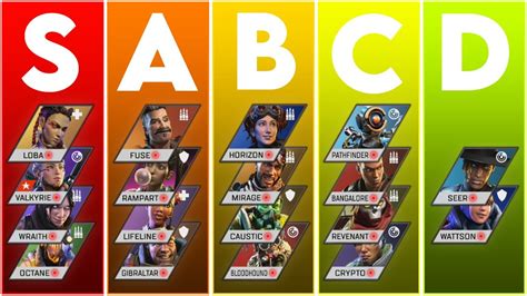 Apex Legends Season 10 Character Tier List (Ranking Every Legend from ...