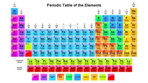 Chemical symbols - YouTube