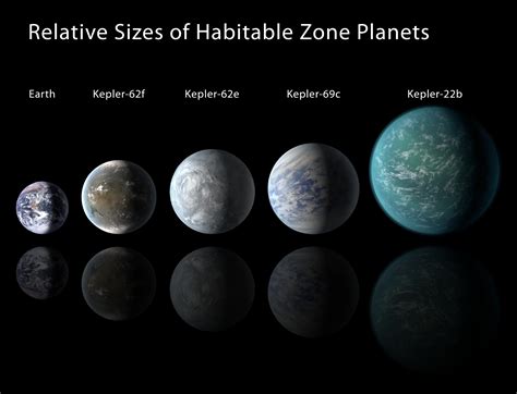 Lining Kepler Habitable Zone Planets Up – Exoplanet Exploration ...