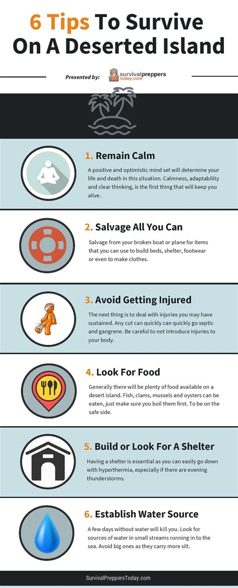 6 Tips How To Survive On A Deserted Island [INFOGRAPHIC]