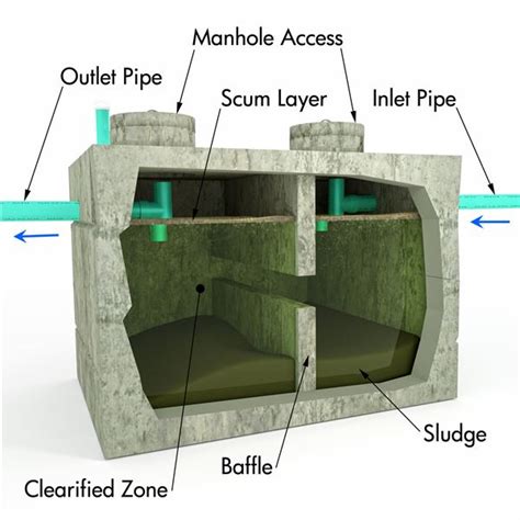 Septic Tank Baffle Diagram