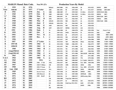 Marlin Serial Numbers 1895 - Sarah Smith