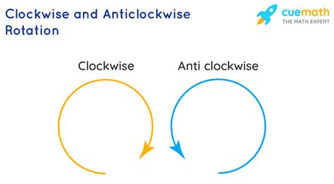 Clockwise - Definition & Examples - Cuemath