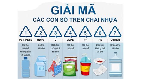 Nhựa PE Là Gì Và Ứng Dụng Của Nhựa PE Trong Cuộc Sống