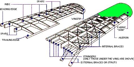 aircraft wing structure