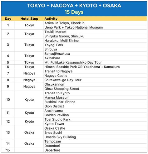 Sample JAPAN ITINERARIES with Estimated Budget: 4, 6, 7, 8, 15 Days ...