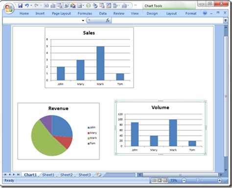 Add Multiple Charts to an Excel Chart Sheet | Excel Dashboard Templates