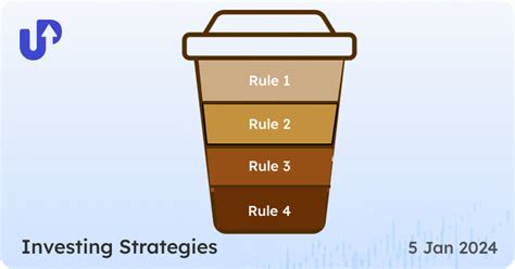 Coffee Can Strategy | Investing Strategy