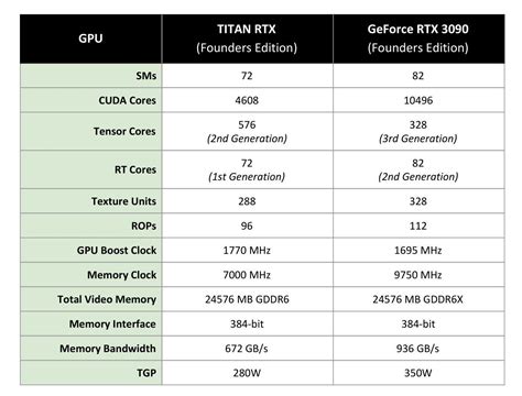 Nvidia GeForce RTX 3090 Founders Edition: It works hard, it plays hard ...