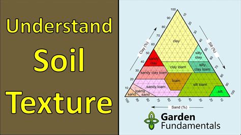 Understanding Soil Types and Soil Texture (test your own soil) - YouTube