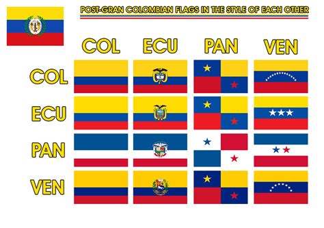 Post-Gran Colombian flags in the style of each other (Details ...