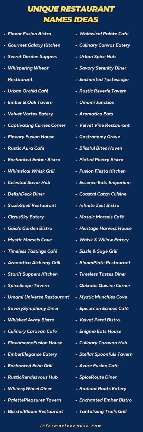 499+ The Best Unique Restaurant Names Ideas List | Restaurant names ...