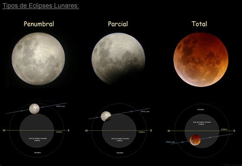 Lunar eclipse at emaze Presentation