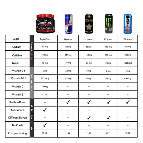 Unit 14: Producing a Print Based Media Product: Energy Drink Ingredients