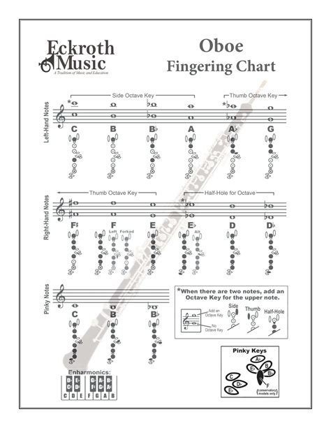 Free Printable Oboe Fingering Charts [PDF]