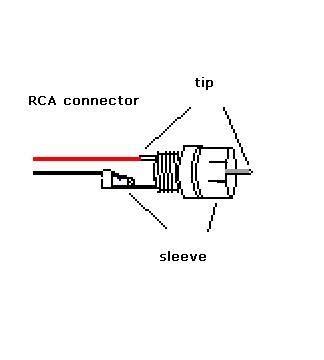 phono plug wiring diagram - Wiring Diagram