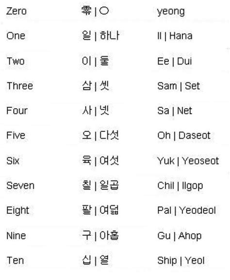 Common Korean Words In English