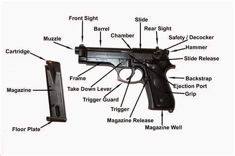 Glock Nomenclature Diagram - Wiring Diagram Pictures