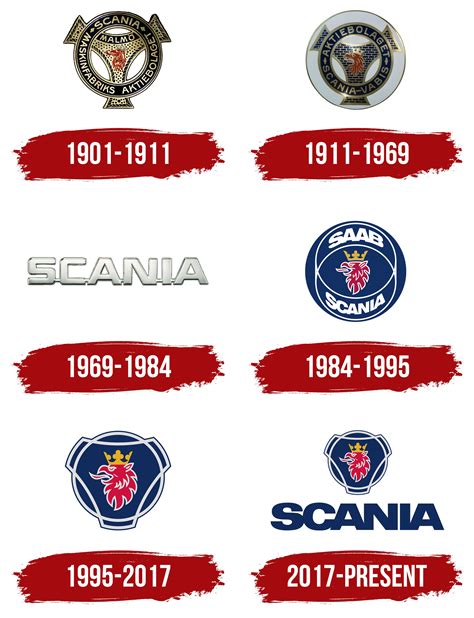 Scania Logo, symbol, meaning, history, PNG, brand