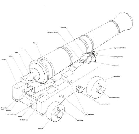 naval cannon carriage plans - Google Search | Cannone