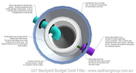 For Free Radial flow filter aquaponics