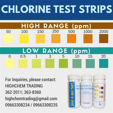 Chlorine and pH Test Strips - HIGHCHEM TRADING: Your Chemical Supplier